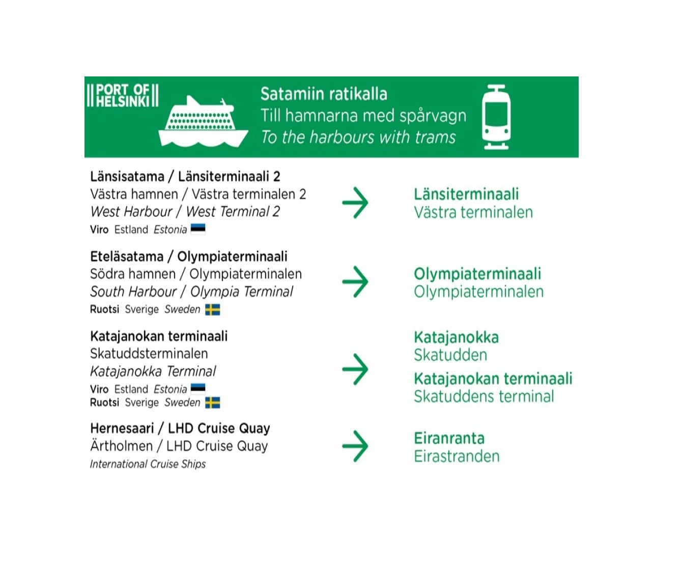 Tram lines to the harbours and terminals